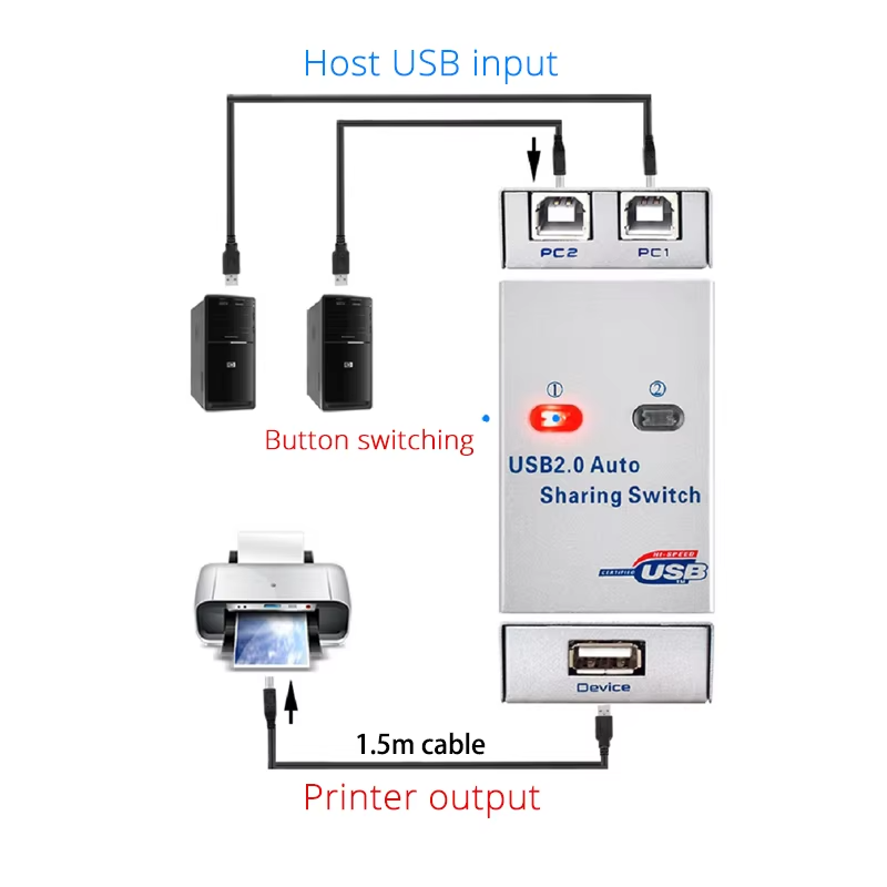 2-портовый USB KVM-переключате – обзор и цена Home Office Kvm Switch
