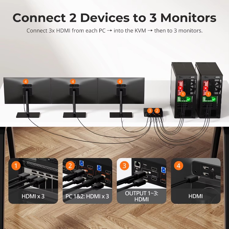 4K 60 Гц для HDMI KVM-переключ – обзор и цена Home Office Kvm Switch